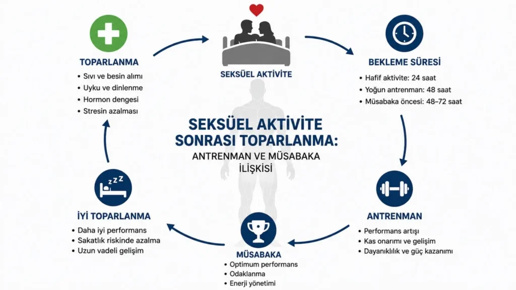 Cinsel Aktivite Sonrası Toparlanma
